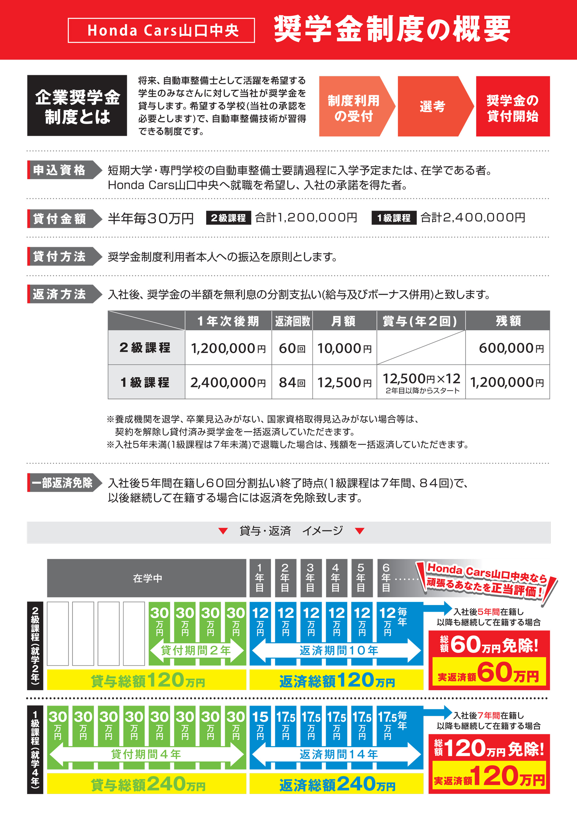 N2026HondaAuto-syougaku_uraA4